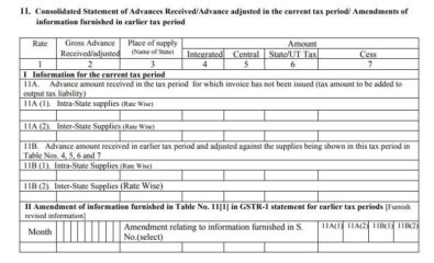 GST on Advance Received