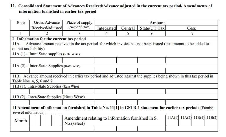 GST on advance received