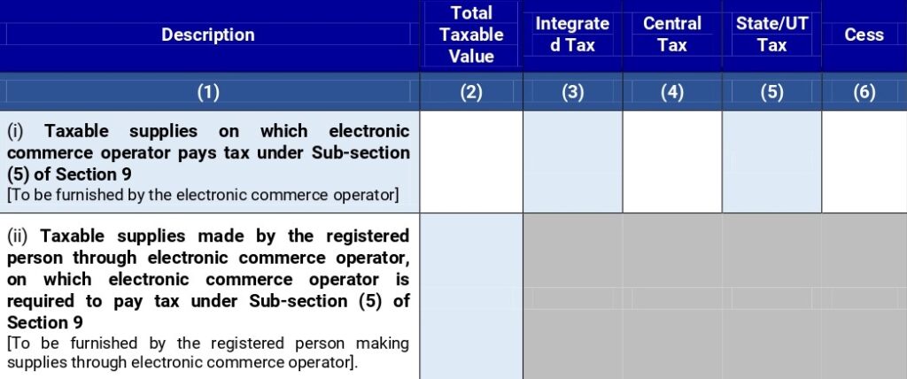 New Table in GSTR-3B
