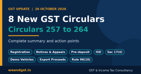 Graphic summarising CBIC GST Circulars 257 to 264 issued on 26 October 2026